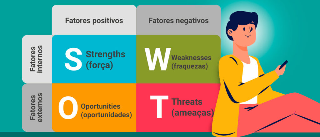 design marketing analise swot